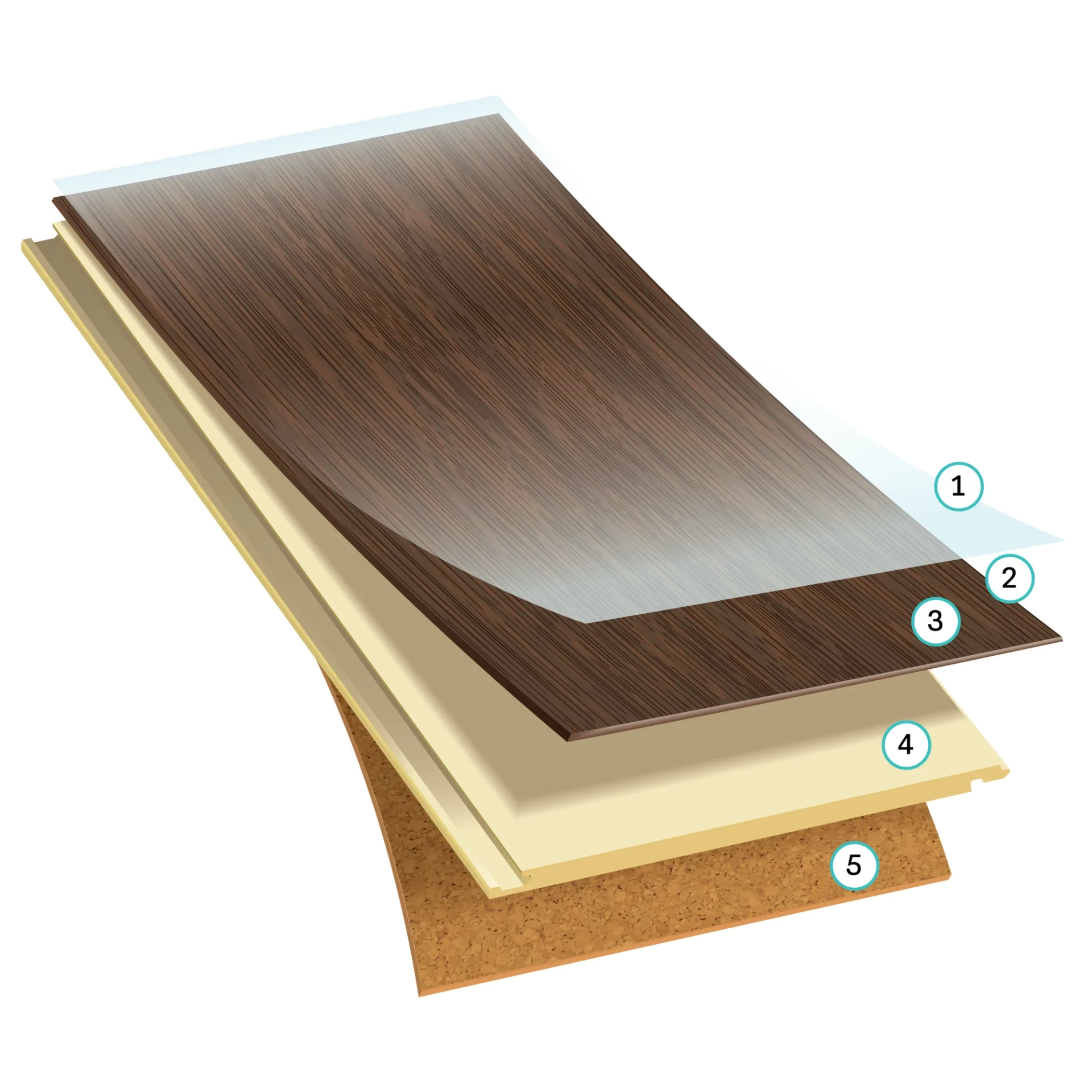 COREtec plank construction diagram showing five numbered layers